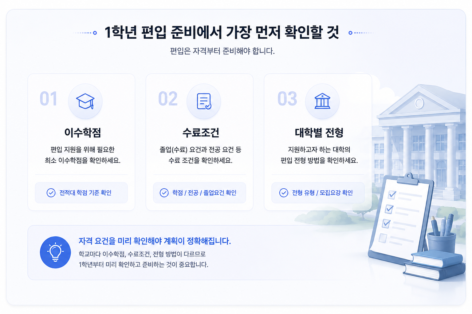 1학년 편입 지원자격 체크 인포그래픽