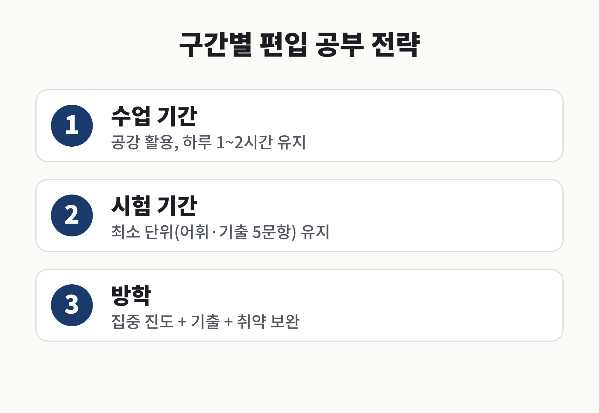 재학생 편입 공부 병행 - 재학생 한 학기를 수업기간·시험기간·방학으로 나눠 편입 공부 활용 방향을 보여주는 순서도