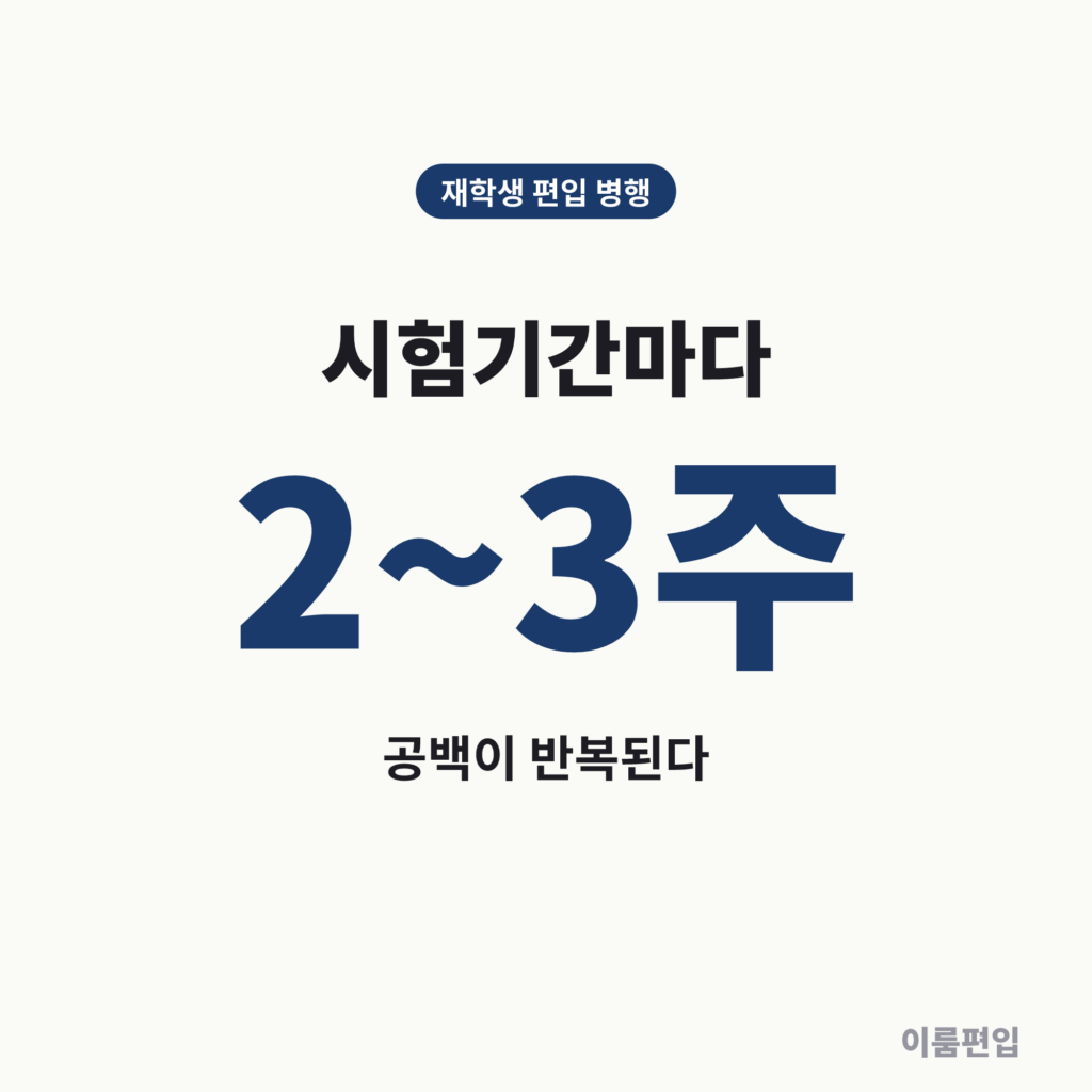 재학 중 편입 공부, 시험기간마다 진도가 리셋되는 이유