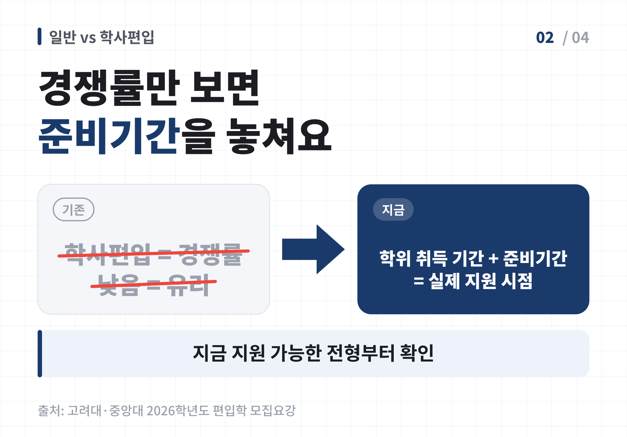 학사편입이 항상 유리하다는 오해와 실제 준비기간 비교 이미지