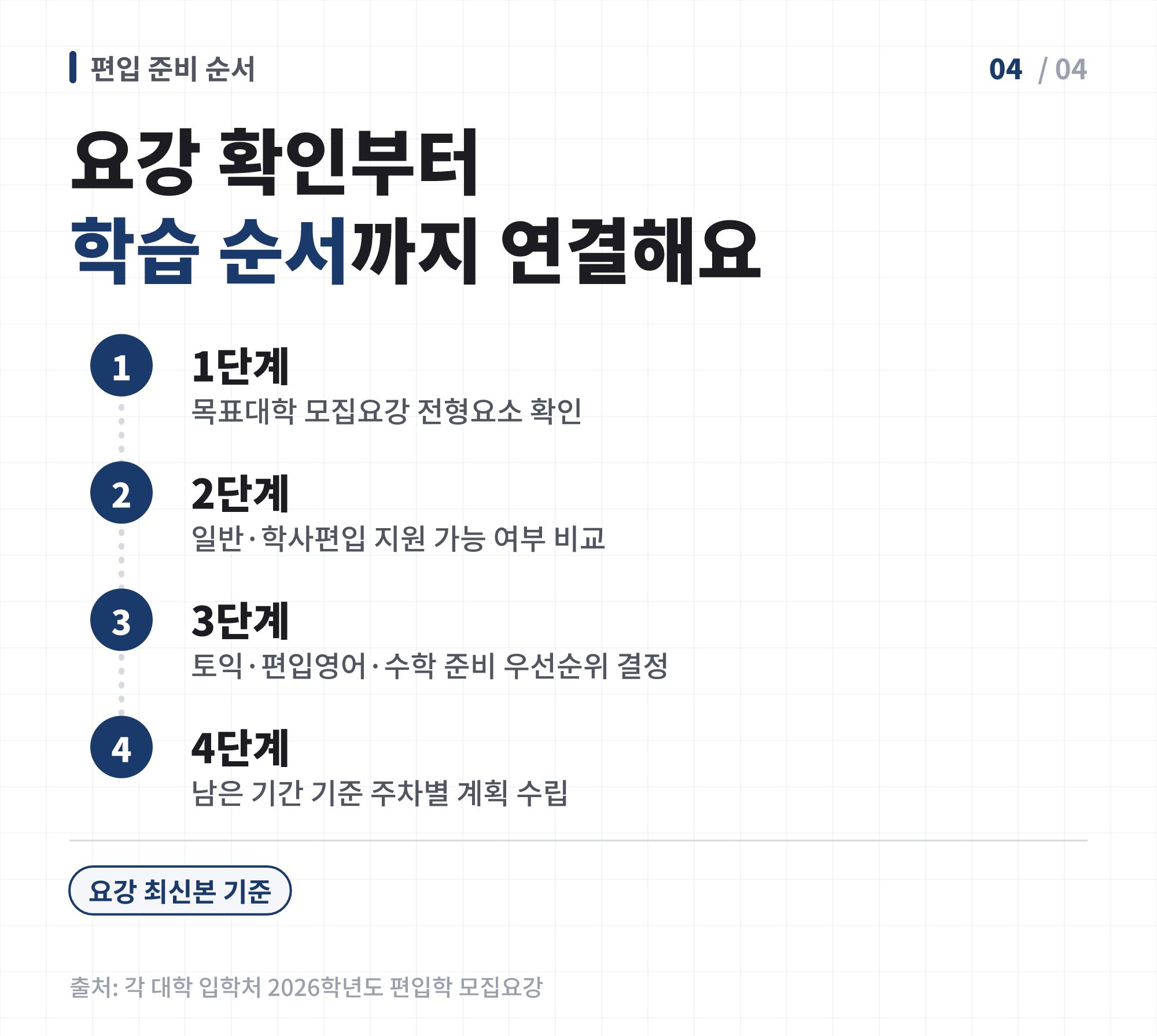 목표대학 전형요소 확인부터 학습 계획 수립까지 편입 준비 순서 이미지