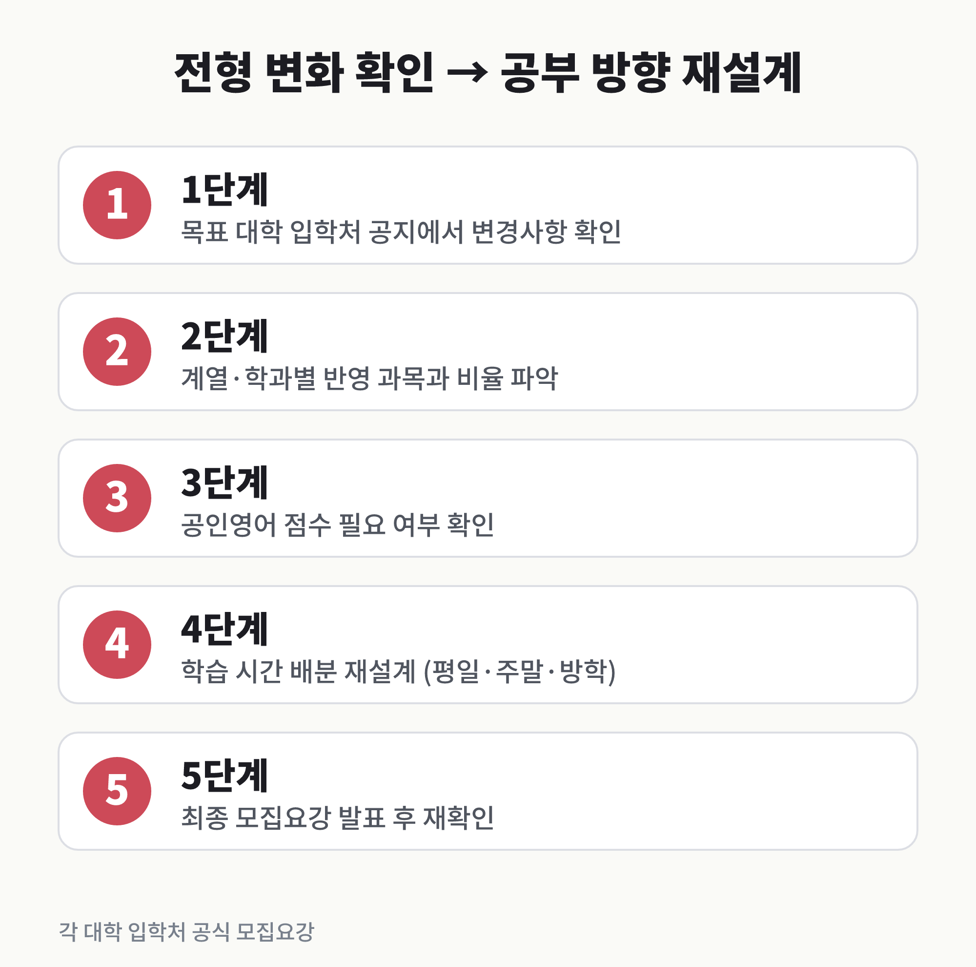 편입영어 전형 변화 확인 후 공부 방향 재설계 순서