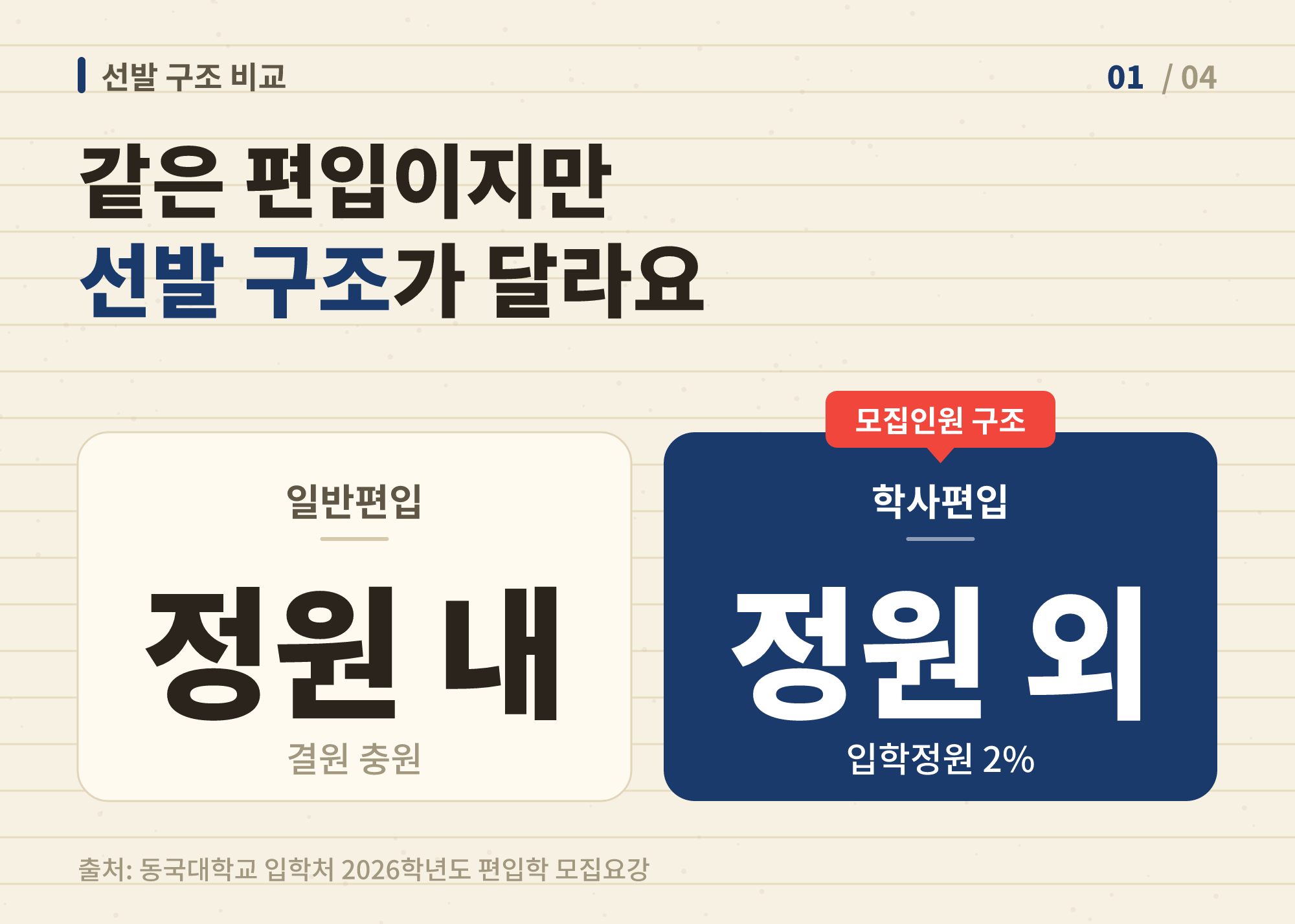 일반편입 학사편입 차이 - 일반편입은 정원 내, 학사편입은 입학정원 2% 이내 정원 외 선발 구조를 보여주는 이미지