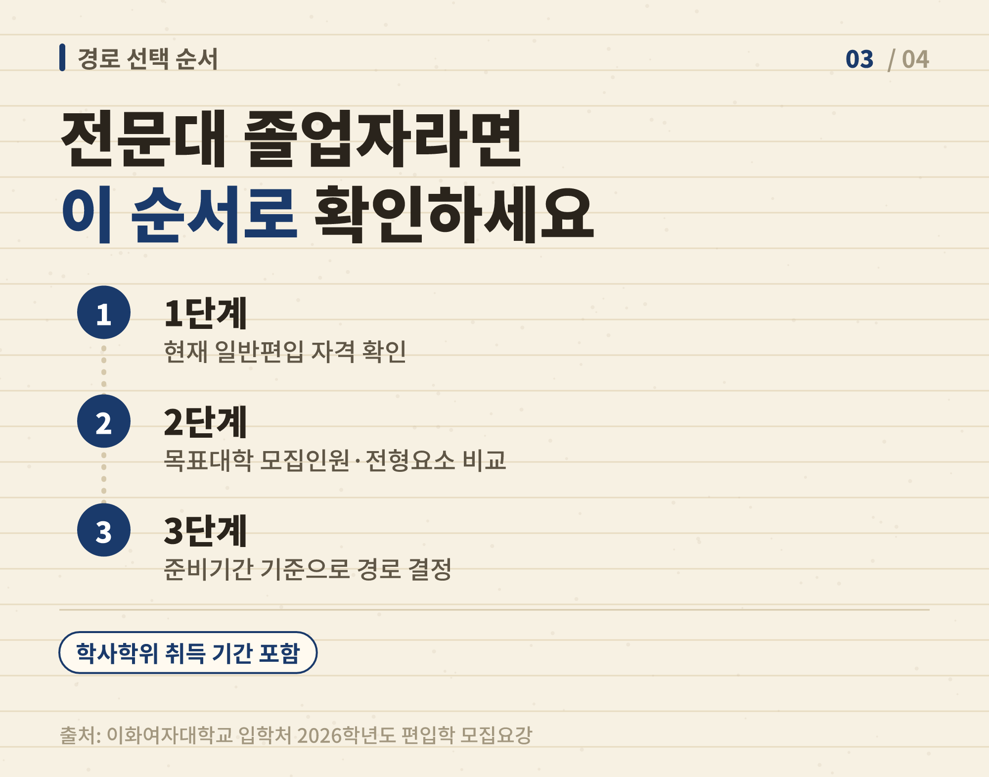 전문대 졸업자가 일반편입과 학사편입 중 경로를 선택하는 판단 순서를 보여주는 이미지