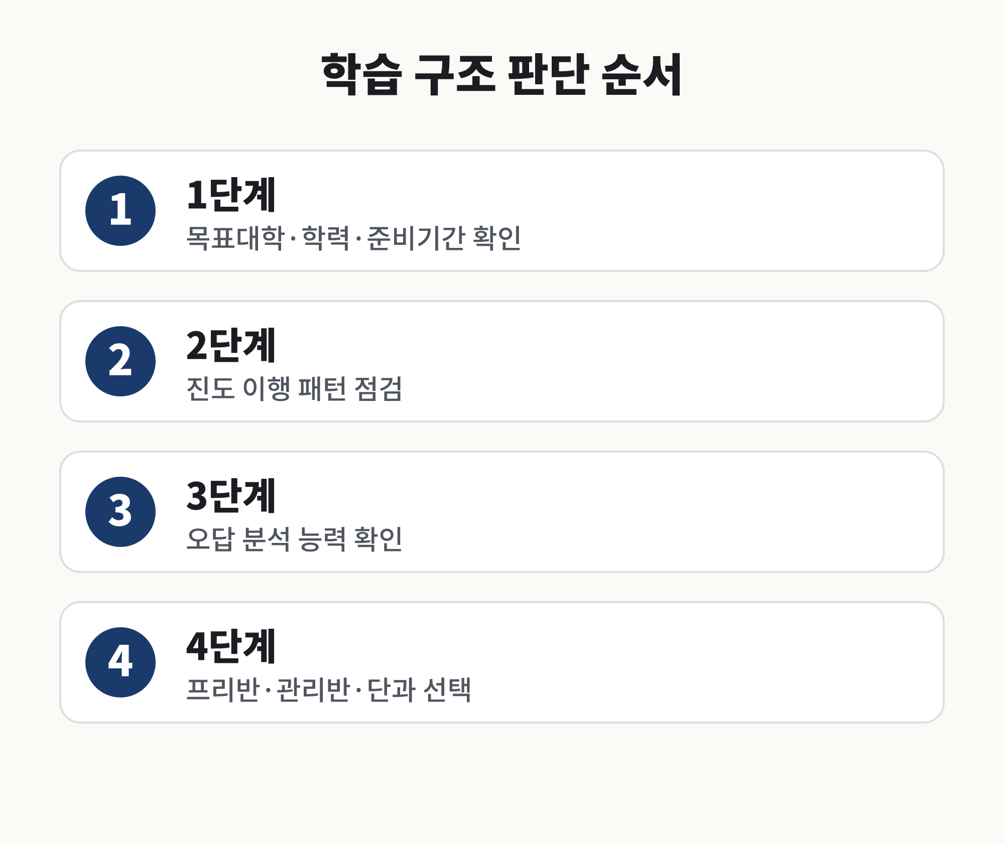 이룸편입에서 학습 구조를 판단하는 순서