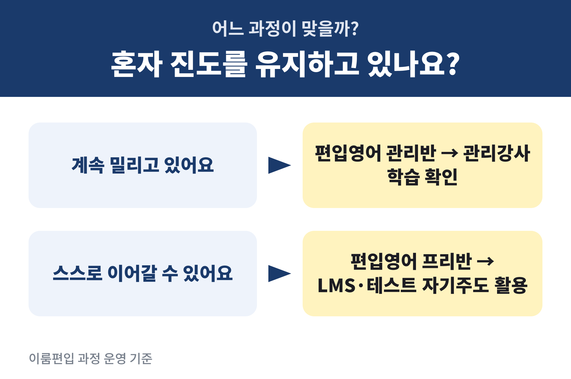 직장인 편입영어 진도 유지 - 온라인 편입영어 과정 선택 분기: 관리반과 프리반 중 내 상황에 맞는 과정 판단 기준
