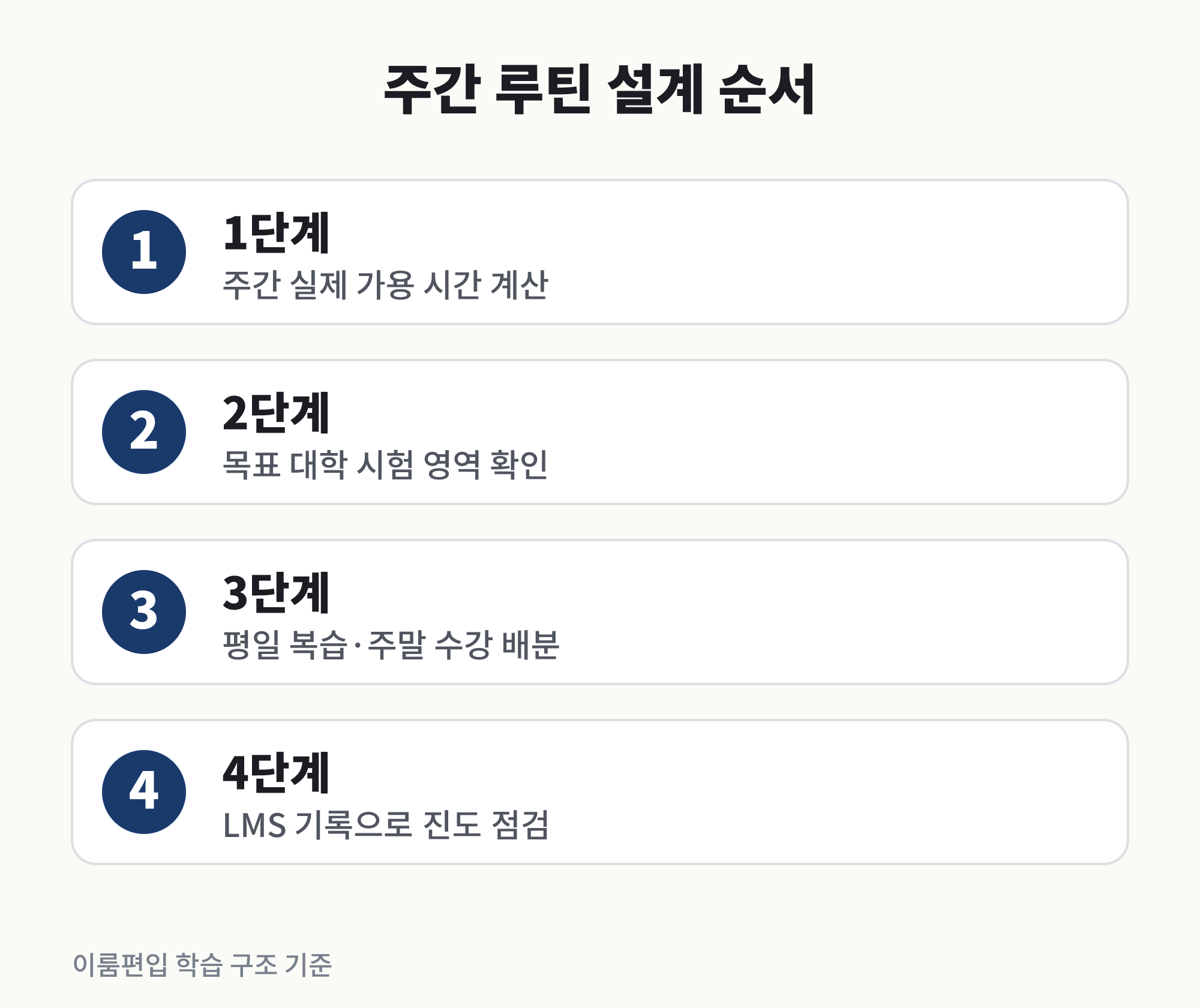 직장인 편입영어 주간 루틴 설계 순서: 가용 시간 파악부터 영역별 배분까지 4단계